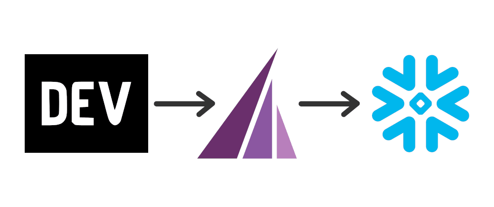 Warehousing all of our orgs dev.to data in less than 25 lines of code hero image