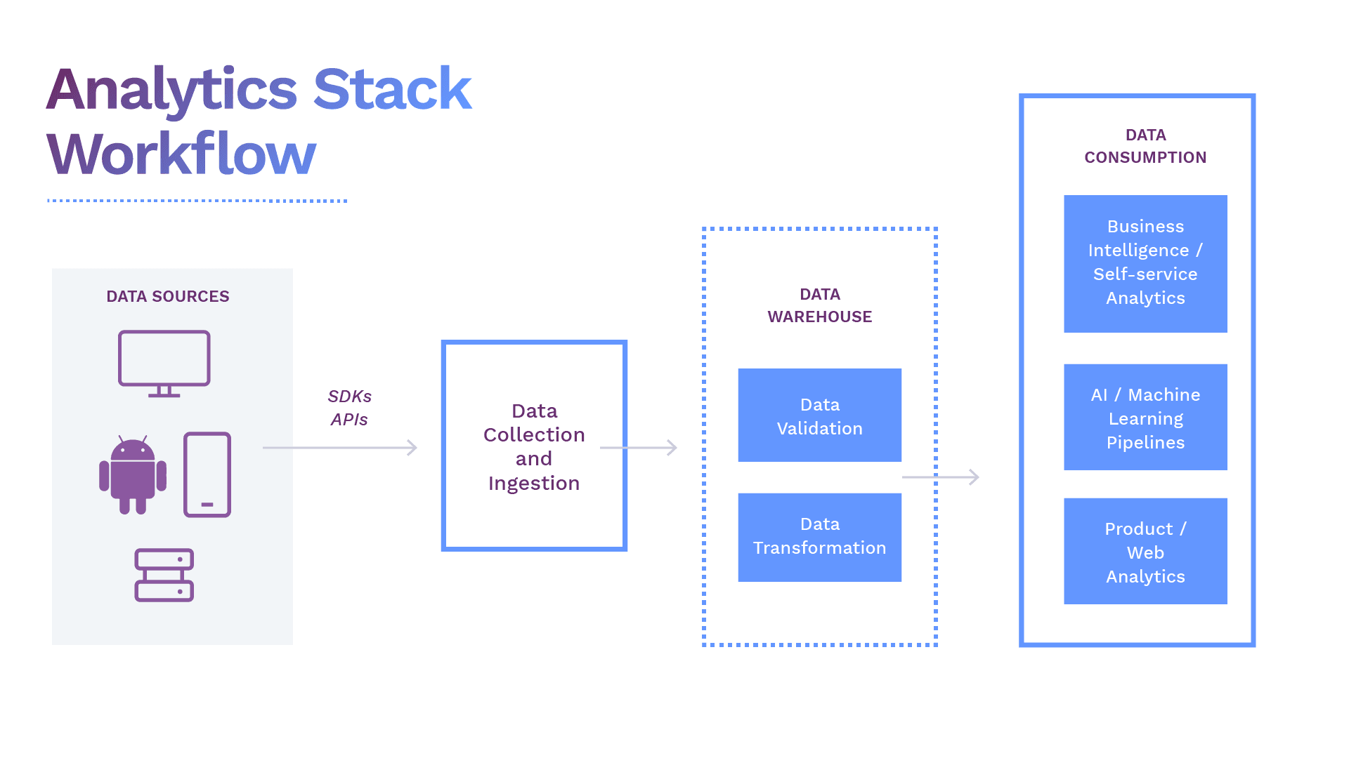 An Ideal Open-Source Analytics Stack
